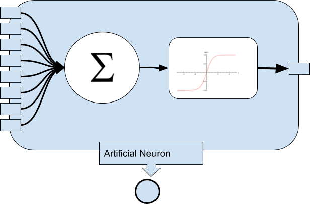 Artificial-Neuron-in-radar