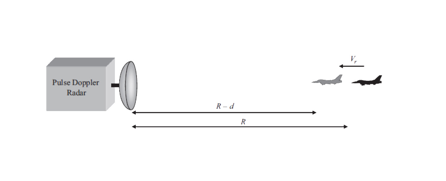 Pulse-Doppler-Radar