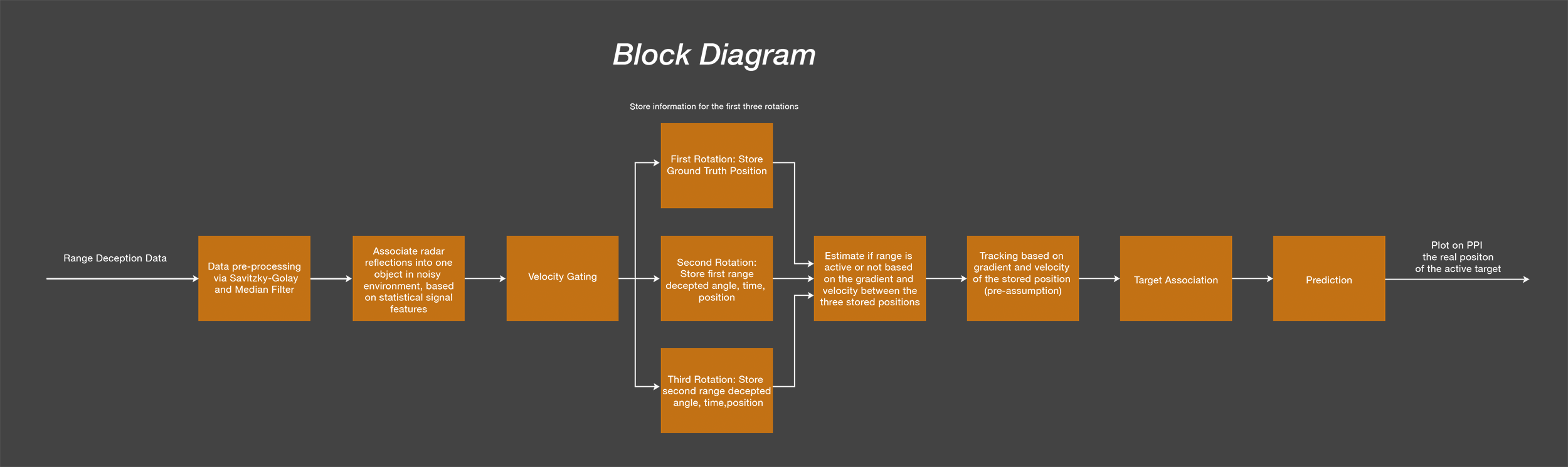 SASP-Deception-Detect-infographics