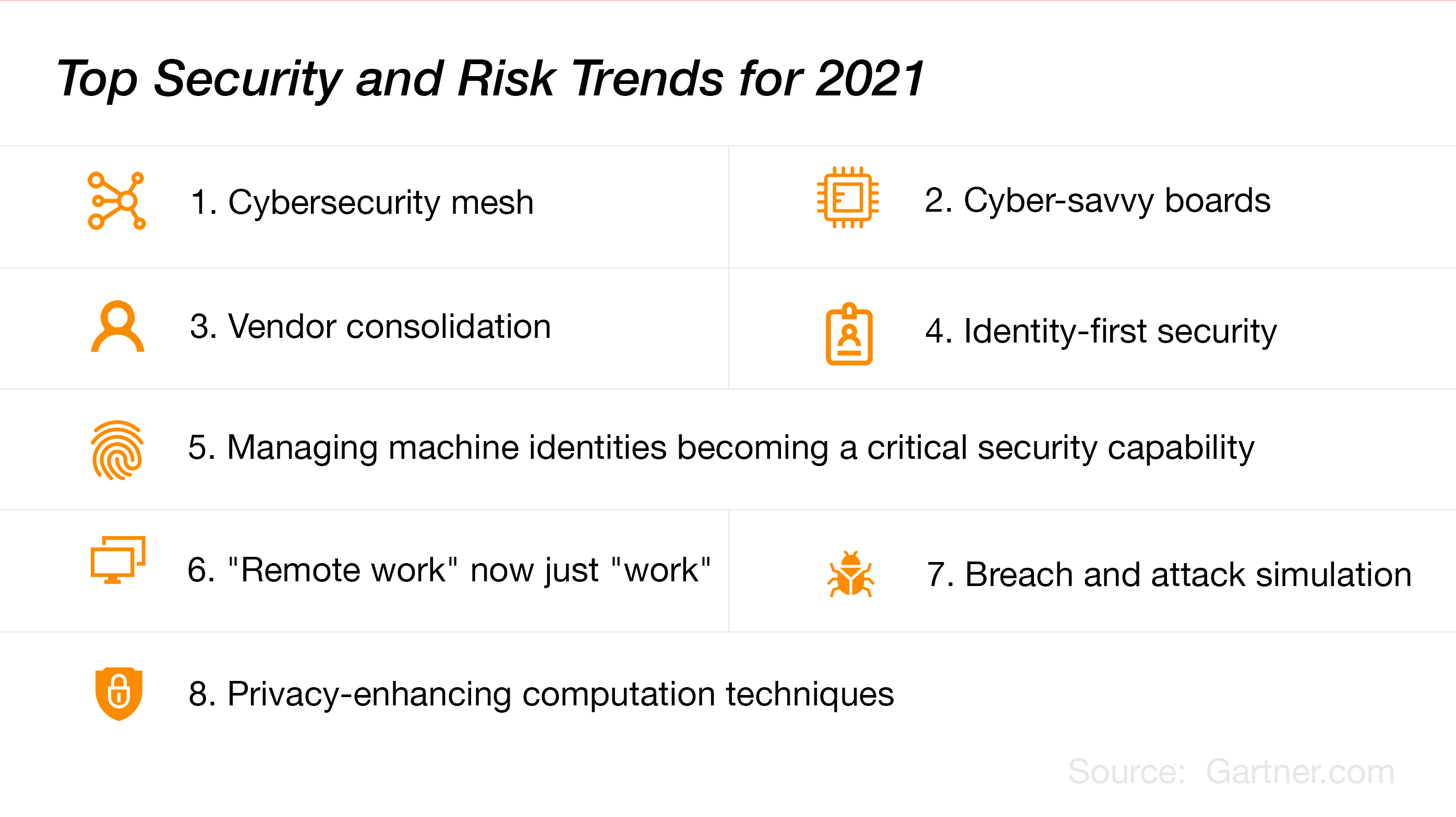 Cyber Security In ATC - Lessons Learnt From Gartner's 2021 ...