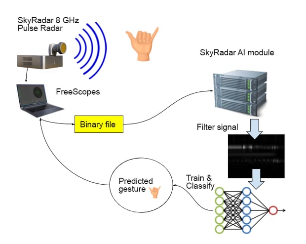 Tutorial-Using-the-NextGen-8-GHz-Pulse-Module-for-Artificial-Intelligence-to-Understand-Finger-Counting-Based-Gestures-07