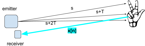 Tutorial-Using-the-NextGen-8-GHz-Pulse-Module-for-Artificial-Intelligence-to-Understand-Finger-Counting-Based-Gestures-09