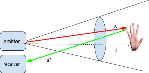 Tutorial-Using-the-NextGen-8-GHz-Pulse-Module-for-Artificial-Intelligence-to-Understand-Finger-Counting-Based-Gestures-10