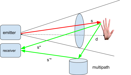 Tutorial-Using-the-NextGen-8-GHz-Pulse-Module-for-Artificial-Intelligence-to-Understand-Finger-Counting-Based-Gestures-11