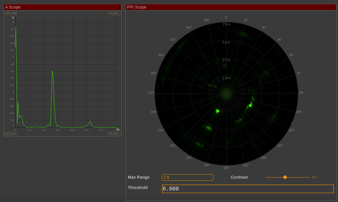 FreeScopes Version 7 Is Available Now! With Modular Radar Block ...