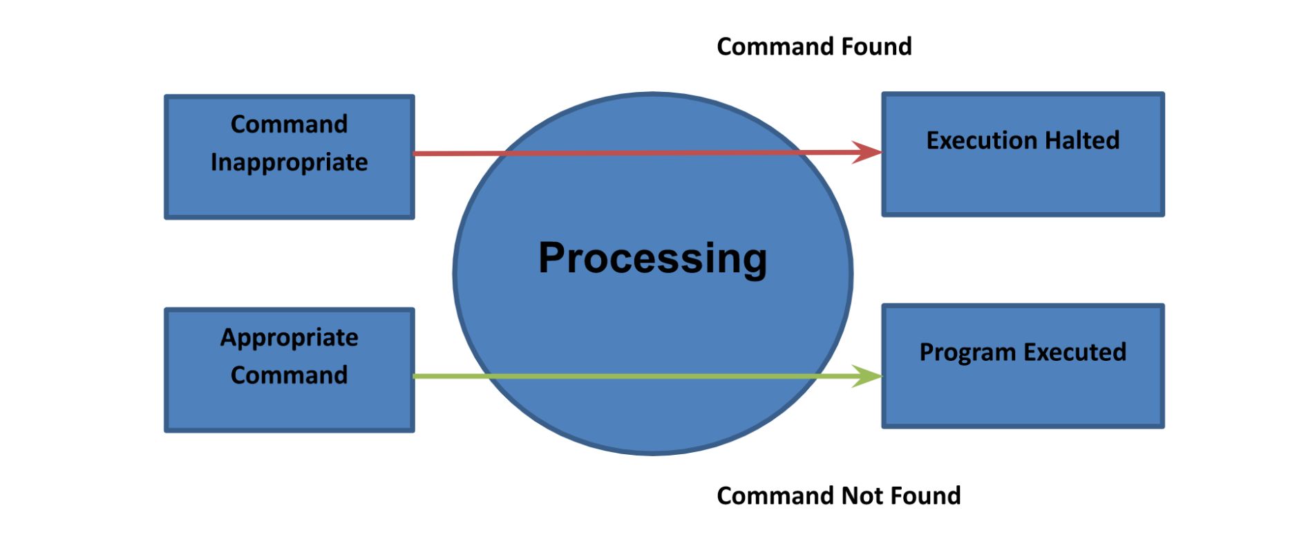 atsep-use-cases-software-related-missing-command-errors